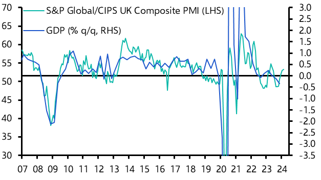 UK S&amp;P Global/CIPS Flash PMIs (Feb. 2024)
