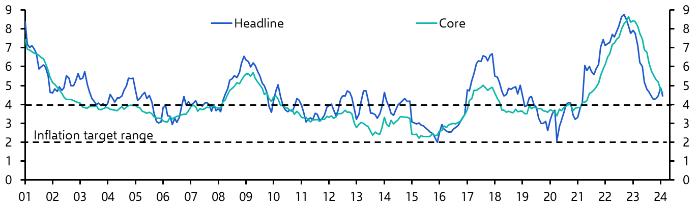 Mexico Bi-Weekly CPI (Feb.)
