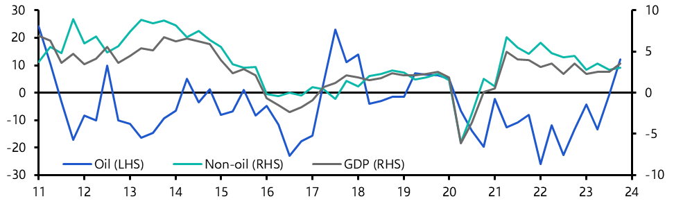 Nigeria GDP (Q4 2023)
