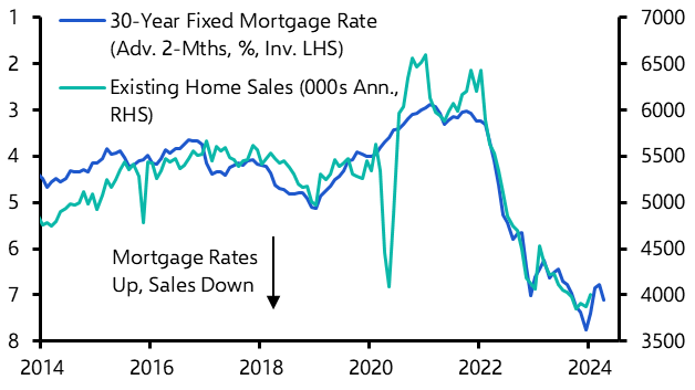 US Existing Home Sales (Jan. 2024)
