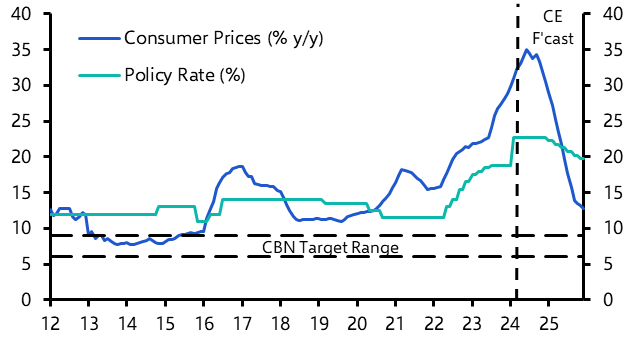 Nigeria Interest Rate Announcement (Feb.)
