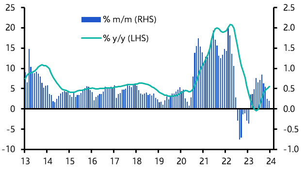 US Case-Shiller/FHFA House Prices (Dec. 2023)
