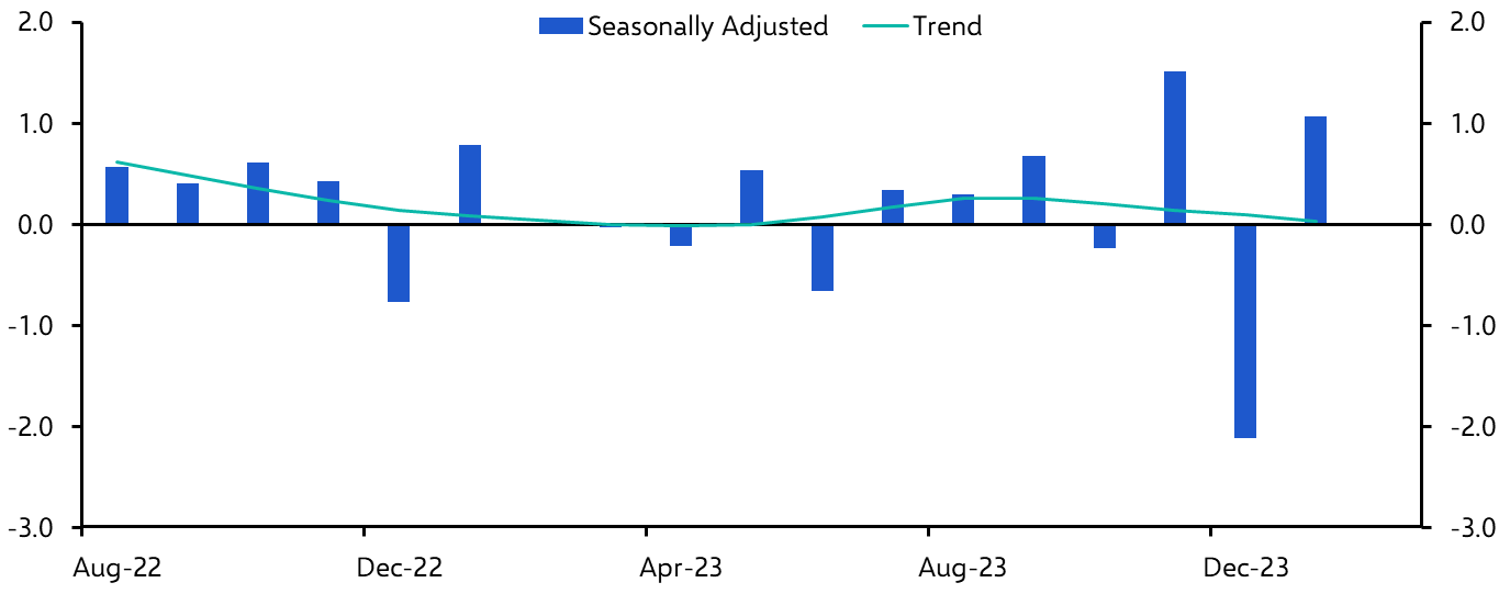 Australia Retail Sales (Jan. 24)
