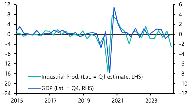 Japan Retail Sales &amp; Industrial Production (Jan. 24)
