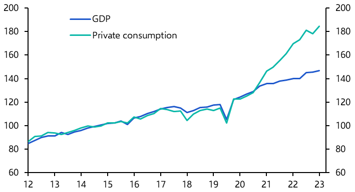 Turkey GDP (Q4 2023)
