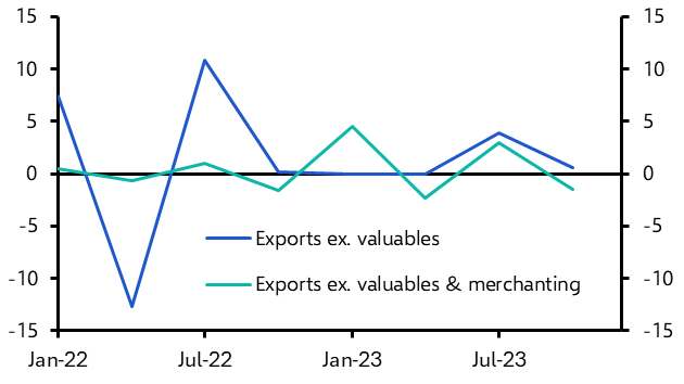 Swiss GDP (Q4 2023.)
