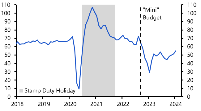 UK Money &amp; Credit (Jan. 2024)
