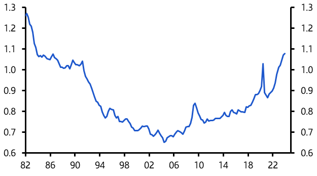 Canada GDP (Q4 2023)
