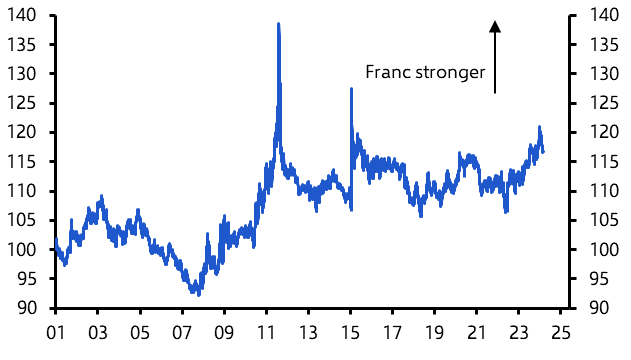 SNB to lead the G10 central banks in rate cuts 
