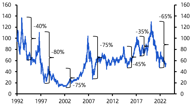 Are China&#039;s equities finally set for a lasting rally?
