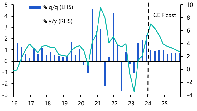 Taiwan: strong growth, but falling inflation  
