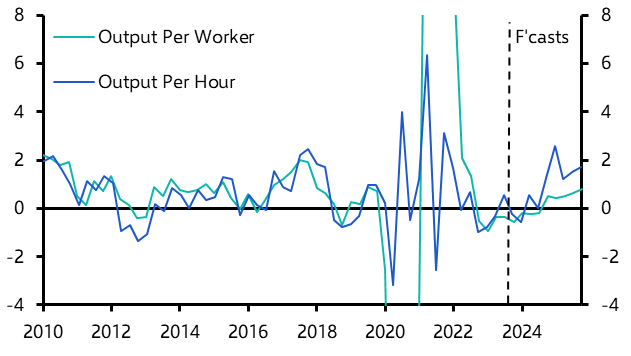 Weak productivity may keep domestic inflation sticky  
