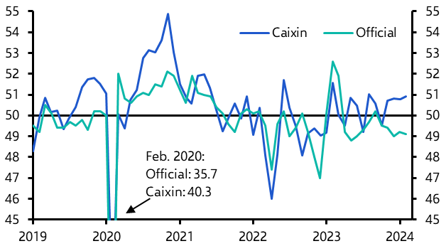 China PMIs point to stable commodity demand
