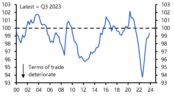 ECB rate cuts will do little to boost growth
