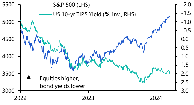 Springtime across markets; too good to be true?
