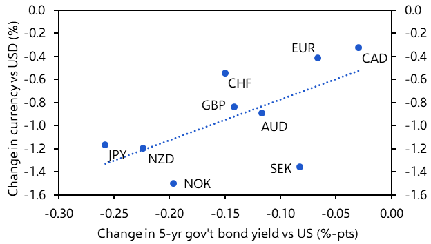 Inflation uncertainty could keep the dollar stronger for longer
