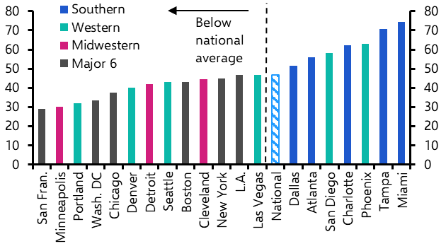 Southern house price outperformance to last
