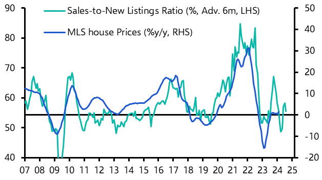 Canada Housing Watch (Mar.)
