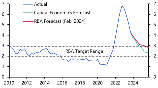 RBA tones down hawkish bias ever so slightly
