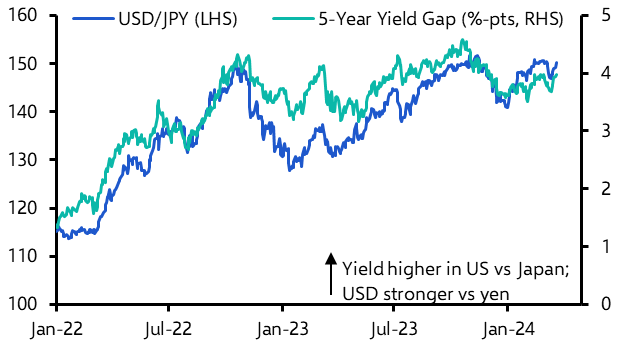 What follows negative interest rates for Japan’s markets?  
