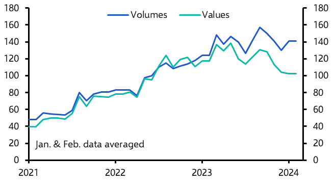 “New Three” export prices continue to plunge
