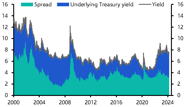 EM dollar bond yields could fall
