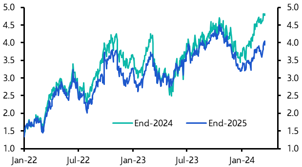 How the Fed might – or might not – affect the markets
