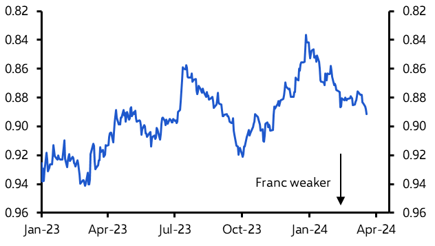 SNB starts its loosening cycle, Norges Bank on hold
