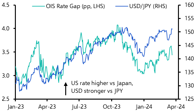 Three key points on the yen’s latest fall

