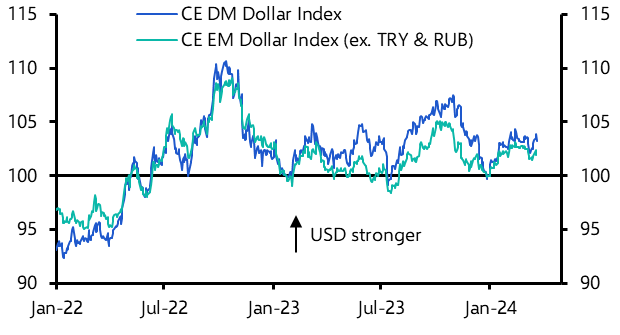 A further rise in the US dollar looks unlikely to us
