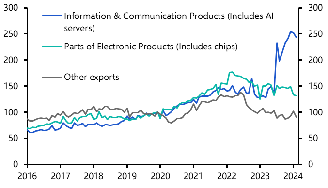 Taiwan: surprise hike unlikely to be followed by further tightening
