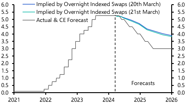 Slight dovish tilt, and BoE will become more dovish before long 
