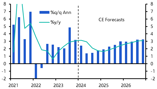 Inflation to fall further as GDP growth slows
