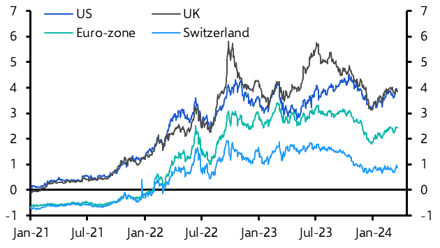 The doves have it – what next for markets? 
