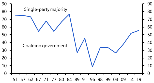 Election countdown, our new EM risk indicators
