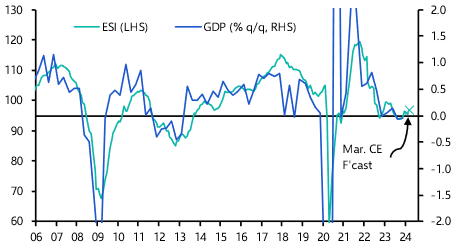 Q1 stagnation, rate cut in June likely but not done deal 
