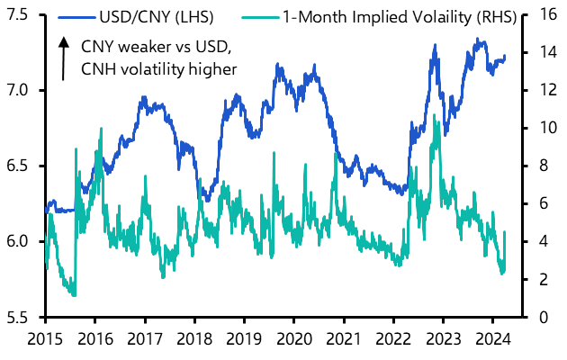 Taking stock of the latest drop in the renminbi
