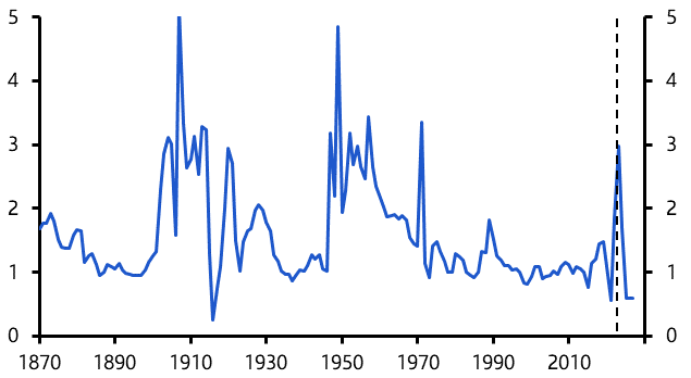 Population growth to plunge
