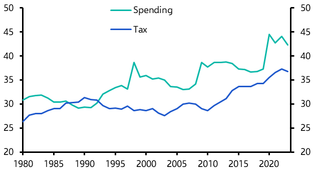 The fiscal headache of ageing populations 
