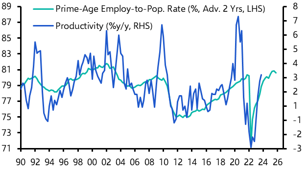 Software increasingly driving productivity gains
