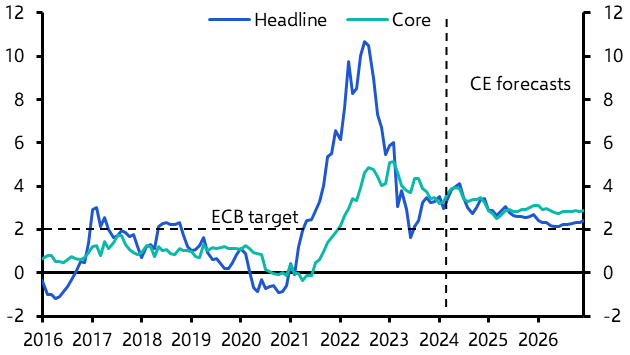 Spanish inflation to remain high in 2024
