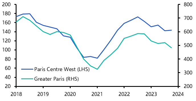 Paris prime office rent gains to slow
