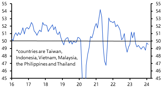 Manufacturing PMIs &amp; Korean trade 
