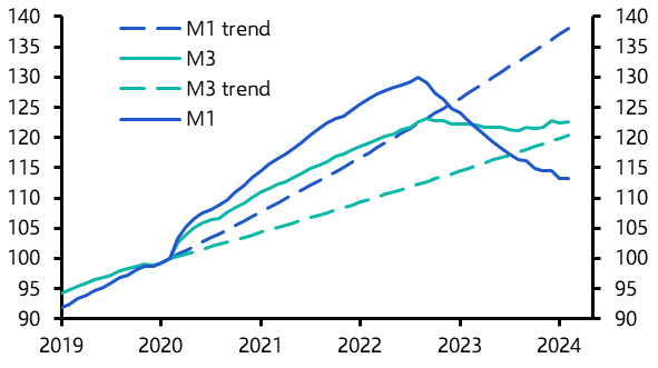 Money and lending growth will remain subdued
