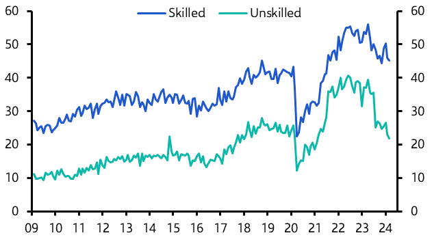 Strong start to the year unlikely to be sustained 
