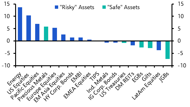 Q2 could be a good one for equities and bonds
