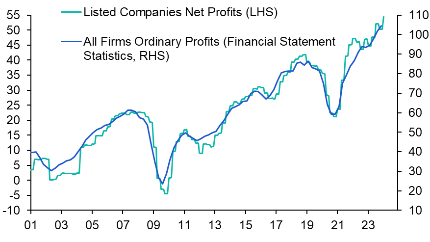 Better corporate governance still not paying off
