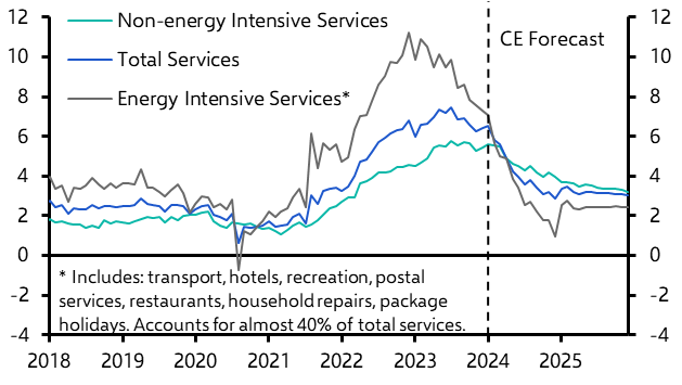 Stickiest part of services inflation may soon worry BoE less
