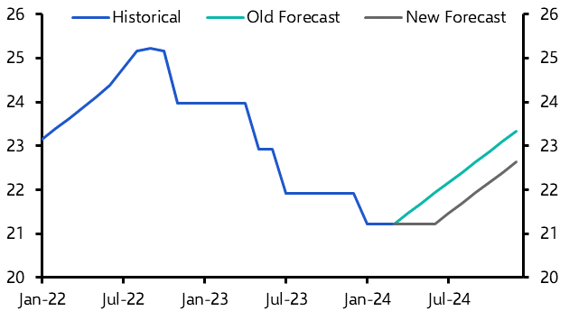 OPEC+ kicking the can down the road
