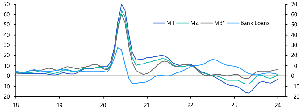 Rebound in money supply not an inflation threat
